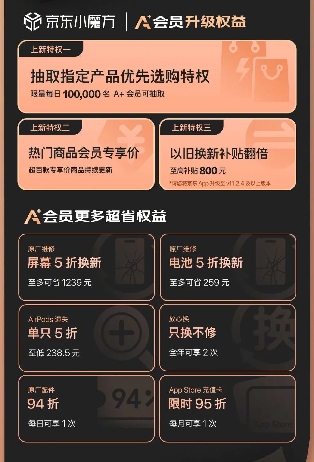 苹果两个&ldquo;第一次&rdquo;：天猫vs京东，谁赢了？