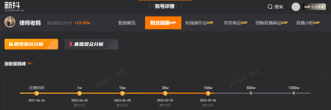半个月涨粉百万,律师老韩直播间重现“消失的她”