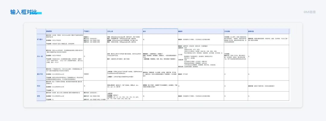 8000字竞品分析干货!超详细的AI对话类产品分析与思考