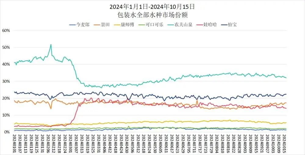 农夫山泉红瓶水遇挫,钟睒睒要求立“军令状”反击