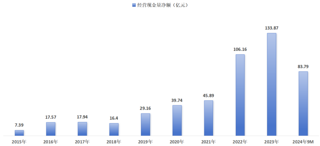 药明康德&ldquo;卖卖卖&rdquo;背后的玄机