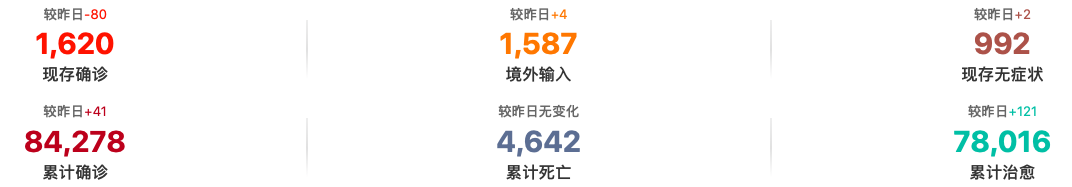 鸟哥笔记,,早鸟, 鸟哥笔记,,早鸟,