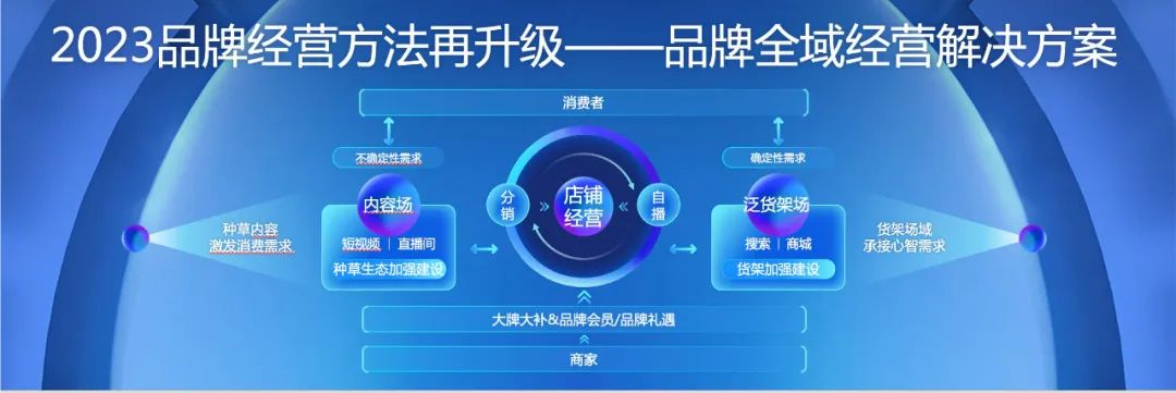 2023年，快手商家创造增量的3个关键点