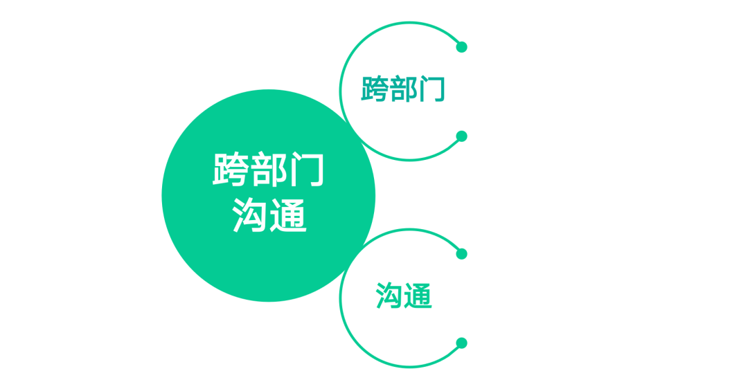 扯皮or甩锅?一文帮你跨部门沟通不再头疼