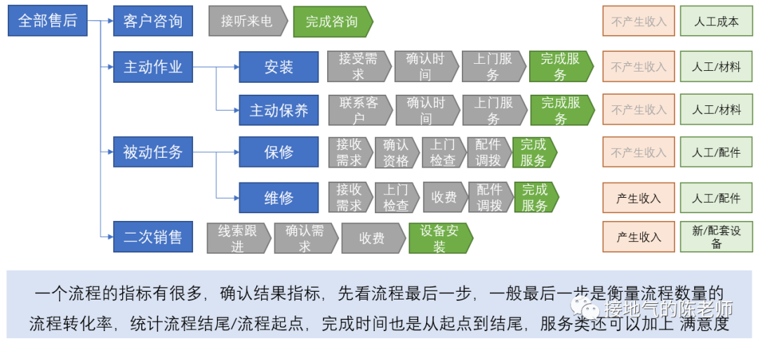 梳理数据指标体系，这才是最全指南！
