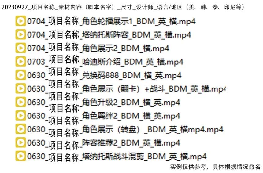 如何规范命名和整理投放素材资源