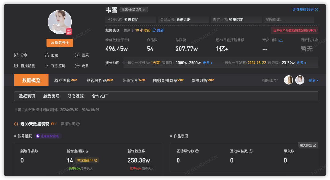 30天带货一个亿,初代网红韦雪“杀”回直播间
