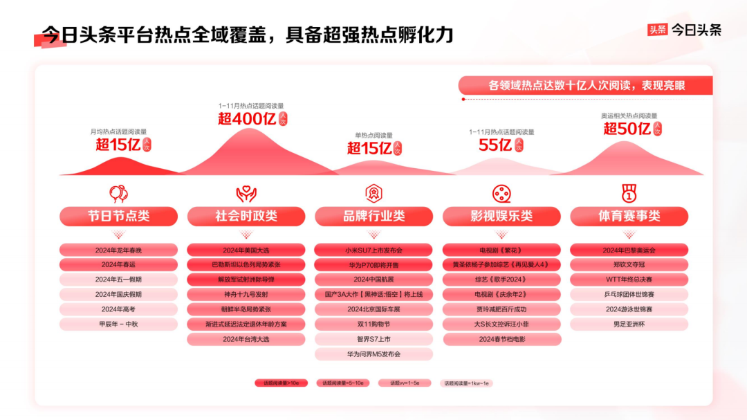品牌营销如何物有所值?答案尽在今日头条