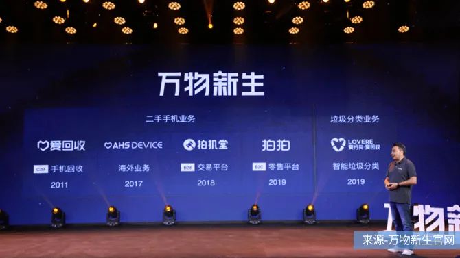 股价遭遇二级市场“回收”,爱回收距离万物新生有多远?