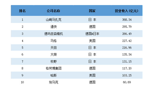 理解“新型工业化”,从这两道大闸开始