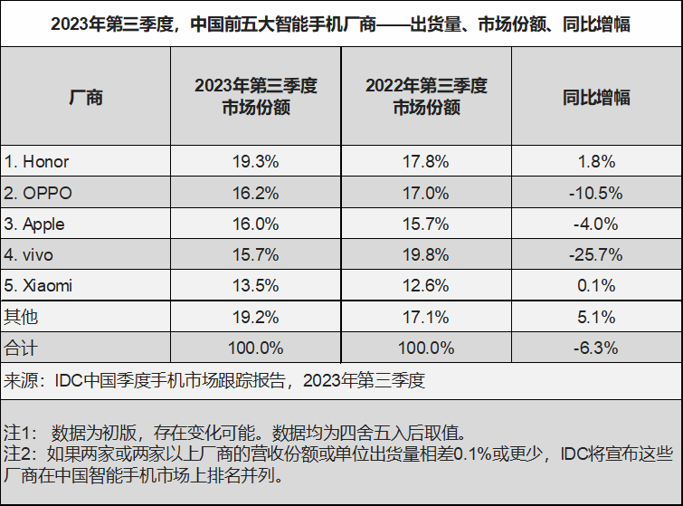 iPhone 16全系曝光，iPhone 15用户亏大了！？