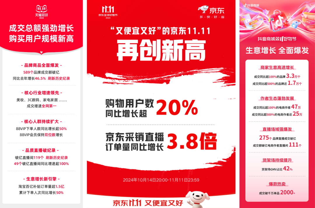 2024年电商营销回顾
