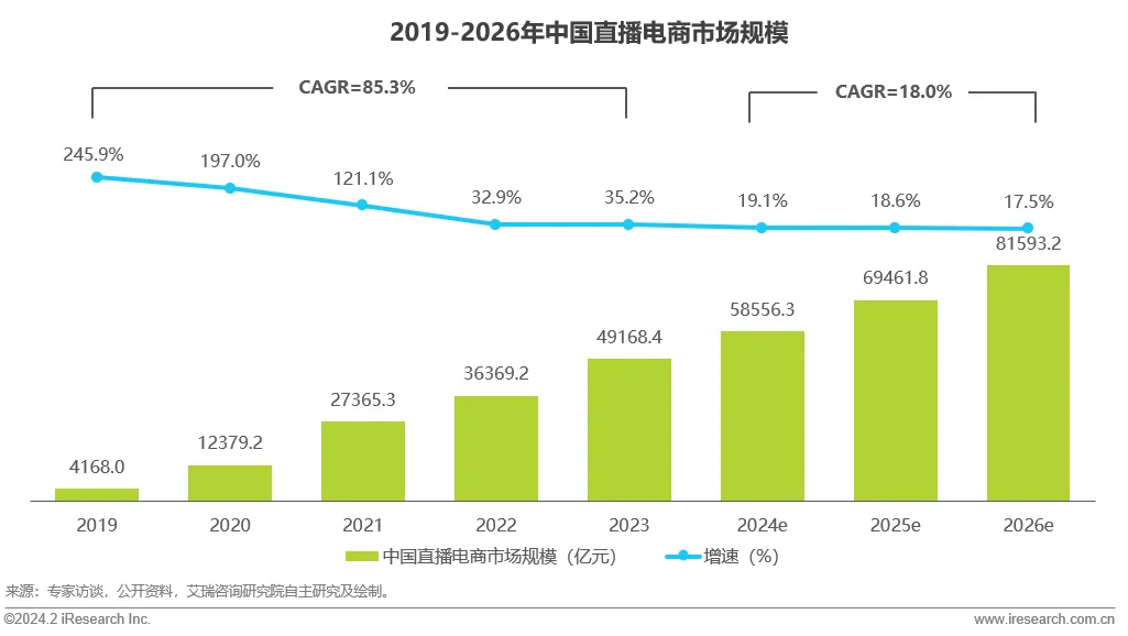 视频号电商再升级,誓要分走抖音的蛋糕
