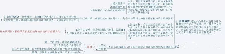 活动流程是什么（解析活动策划的流程梳理）