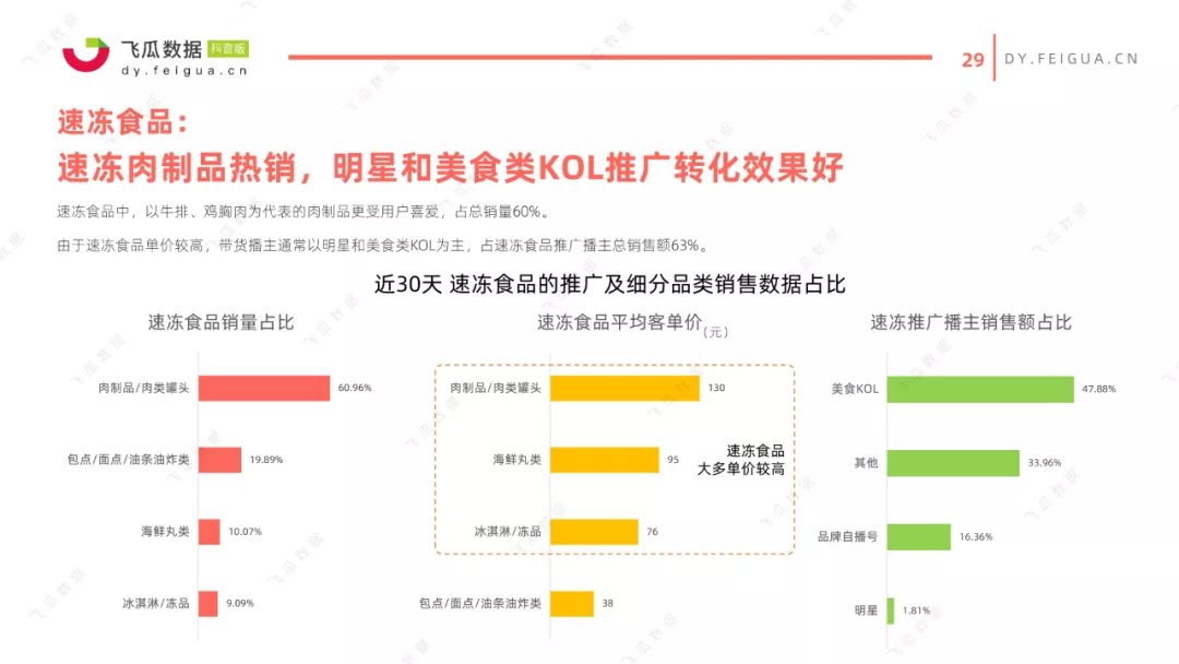 2021抖音美食类短视频及直播营销趋势报告 2021抖音美食类短视频及直播营销趋势报告