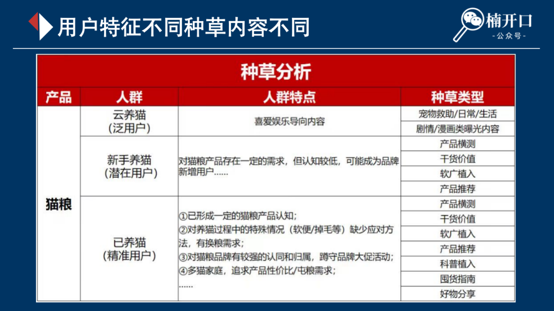 连产品的目标用户都不知道,你还要在小红书种草上花多少冤枉钱?