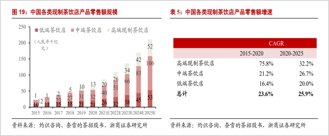 新茶饮扎堆IPO,谁能成黑马?