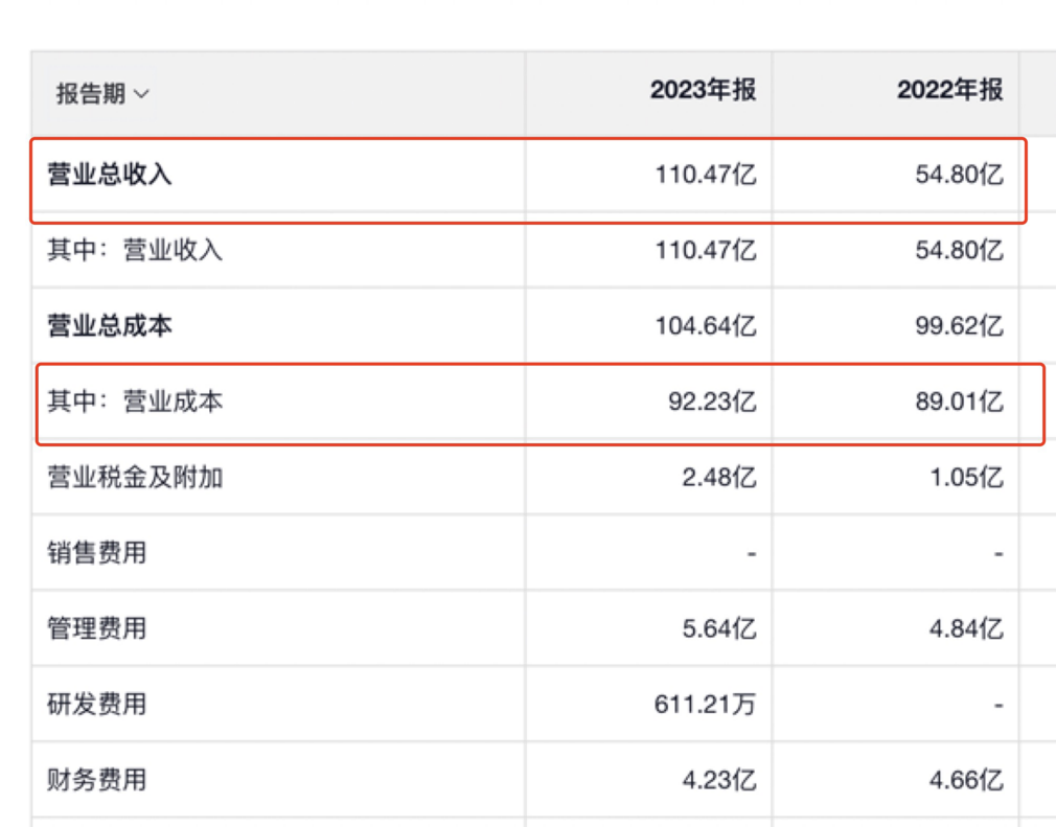 逻辑比茅台还硬!无比稀缺的垄断型公认大白马,腰斩后,彻底反转了!