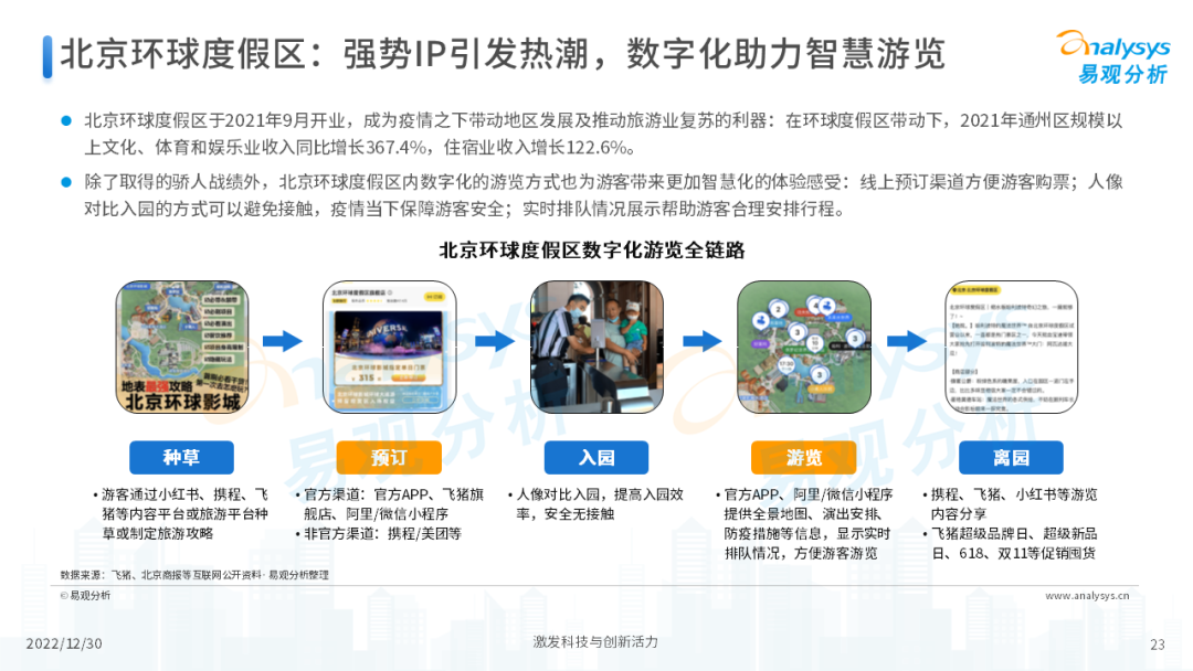 2022年后疫情时代旅游业发展的新趋势