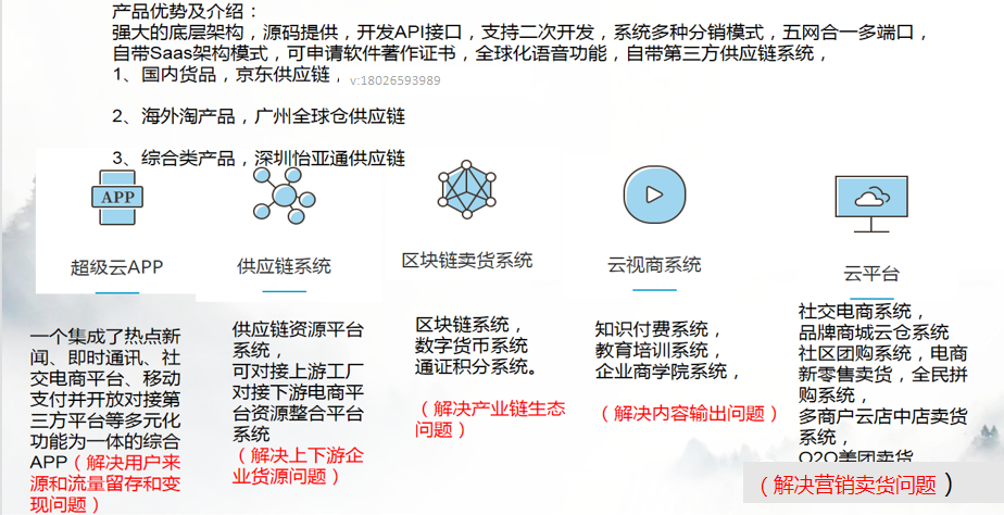 2021拼团抽奖新模式,预售+拼团全新玩法,社交电商全新商业模式