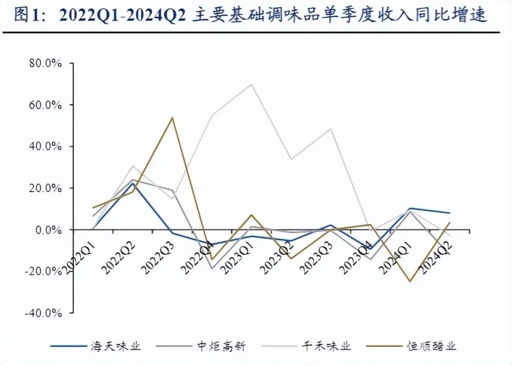 海天味业最新财报:营收增长9.38%,二次上市传闻却“迷障重重”