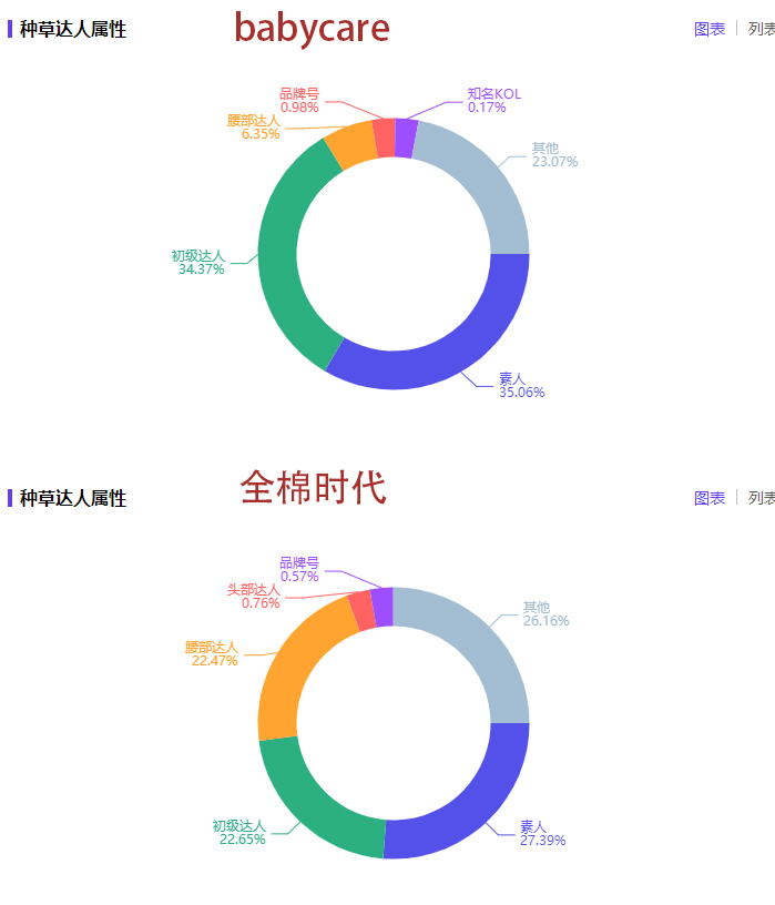 万字干货！看这一篇就够了！母婴品牌如何利用小红书投放实现销量增长？
