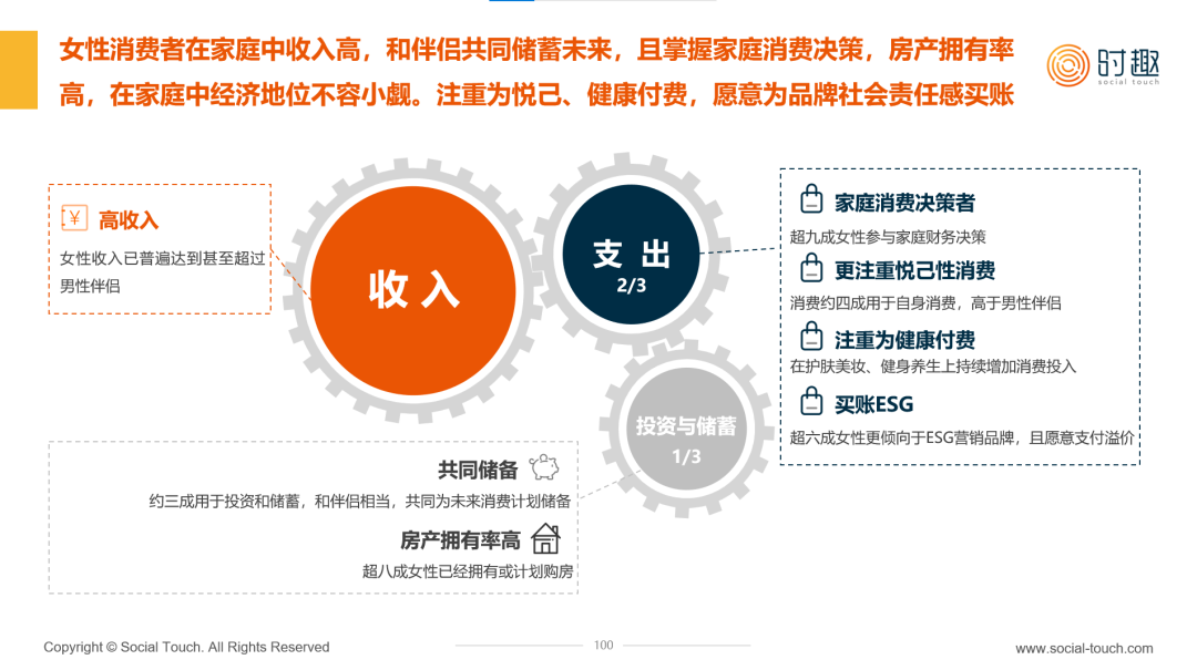 2024直播营销指南