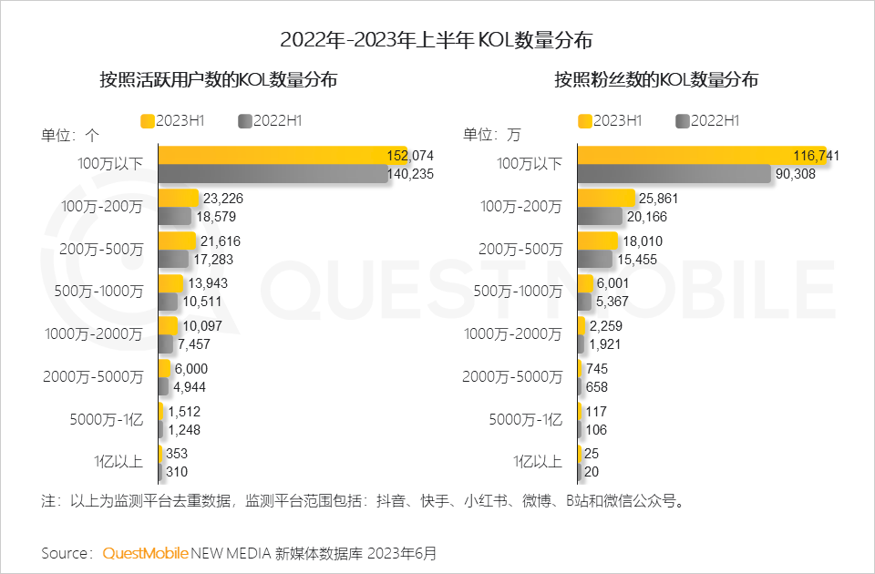 QuestMobile2023互联网广告市场半年报告：市场规模同比增长5.2%，行业分化加剧，三大趋势延续