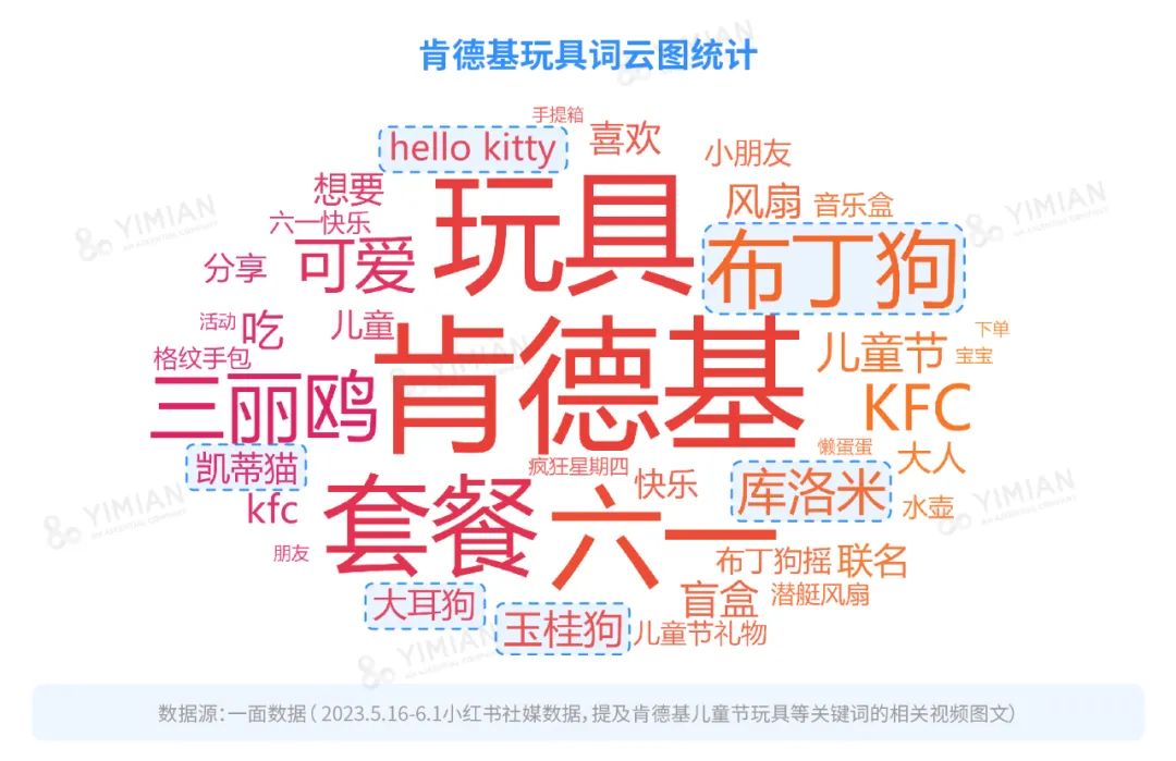 行业洞察 | 肯德基六一玩具大火,成年人为什么愿意买单?