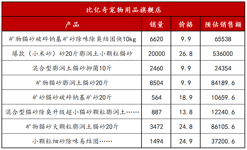 近1年仅靠小红书拉搜交易破百万，横测笔记数据下滑如何找到新增量？