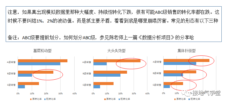 B2B行业数据分析,我手把手拆解一个案例