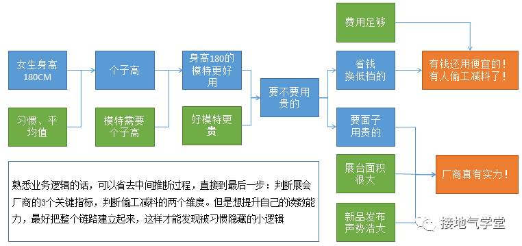 如何读懂数据含义?(通俗版)