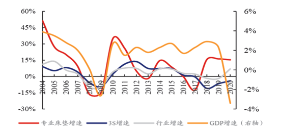 两万元一张的床垫,是门怎样的生意?