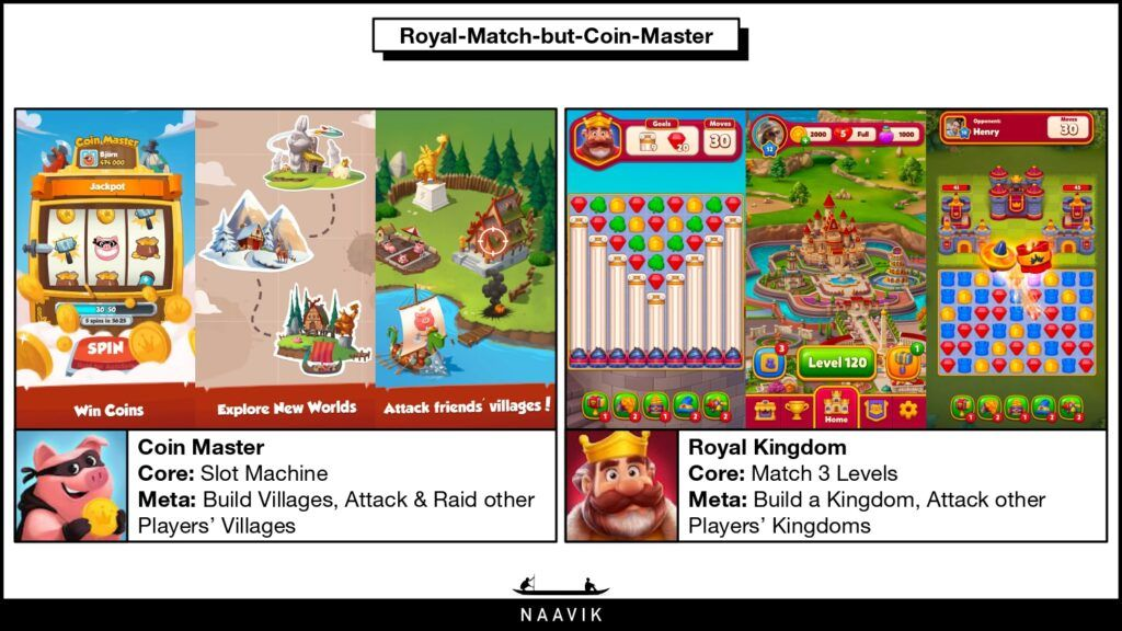 《Royal Kingdom》将成下一个百亿流水爆款?Dream大改项目方向,回归传统后付费飙升20%!