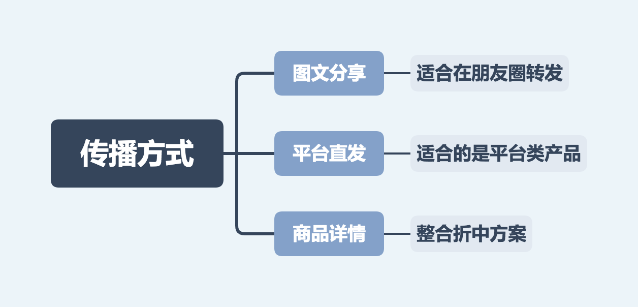 04-传播方式.png 04-传播方式.png