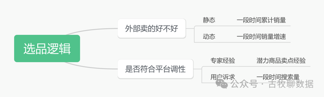 大厂的方案一定就是对的么?用算法一定就是更高级的么?