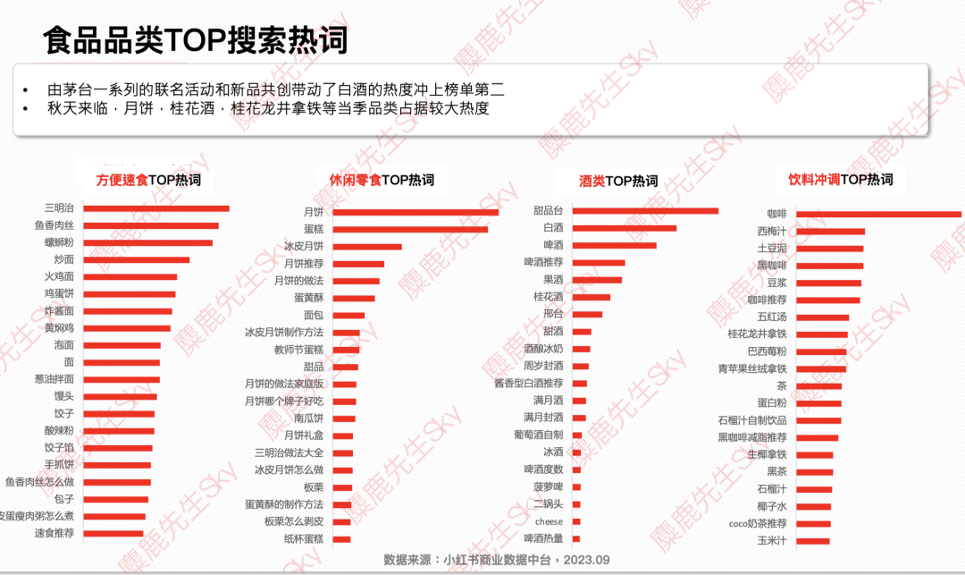 最新!小红书9大类目增长趋势分析