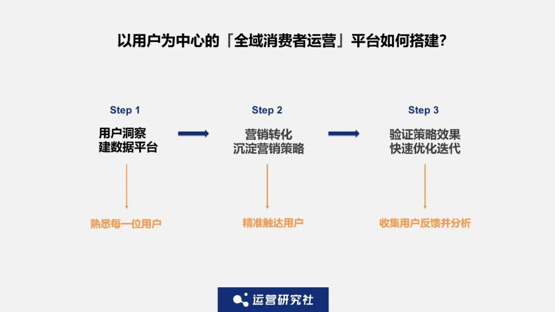 让1.2亿会员快乐饮茶,沪上阿姨靠全域运营更懂消费者