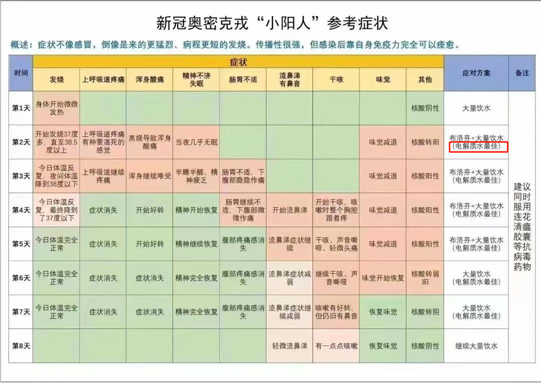 “阳了”vlog,某品牌大量采购?