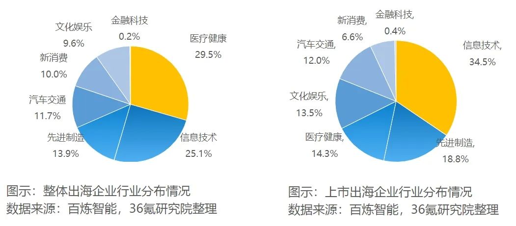 2024年,出海还是搞钱的好路子吗?
