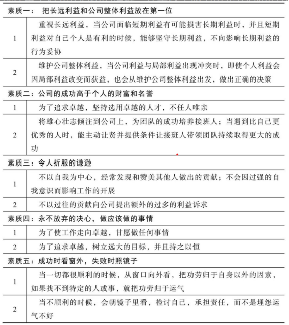 描绘人才画像,明确人才培养