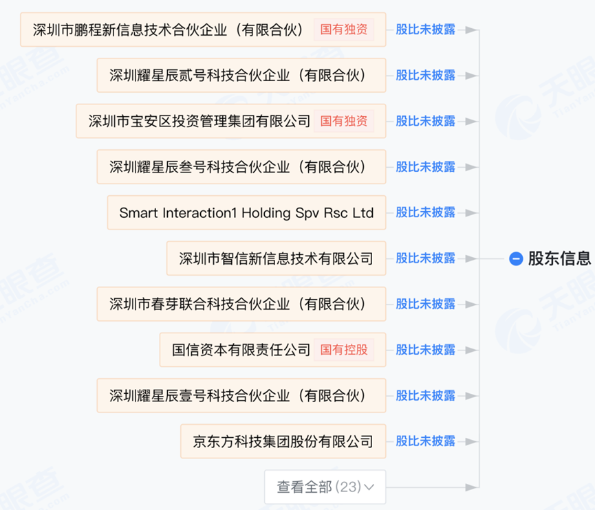 干掉CEO后，荣耀能平衡好董事会的矛盾吗？