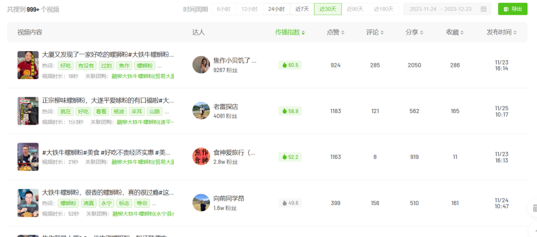 年销100万碗,全网“卖疯了”,这个“螺蛳粉界的天花板”靠什么热销?