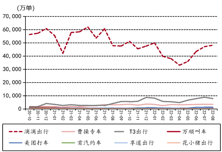 滴滴上架30天:300个对手虎视眈眈,百万司机心生嫌隙