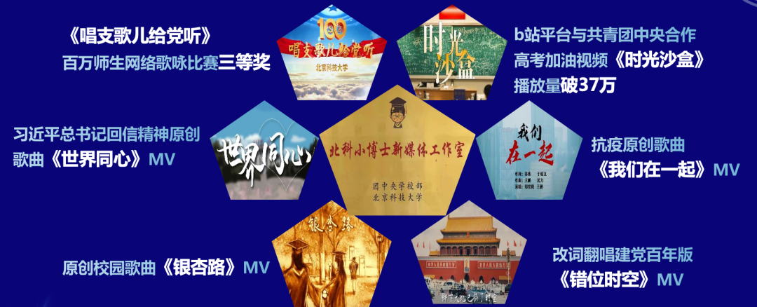 校团委新媒体是干什么的(分享主动融入青年学生的思想)