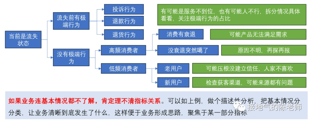 除了AARRR,指标体系搭建还有新思路!