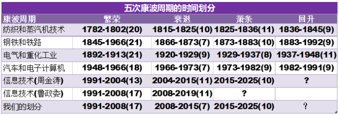 旅游业的&ldquo;理性繁荣&rdquo;之路：新周期，新逻辑