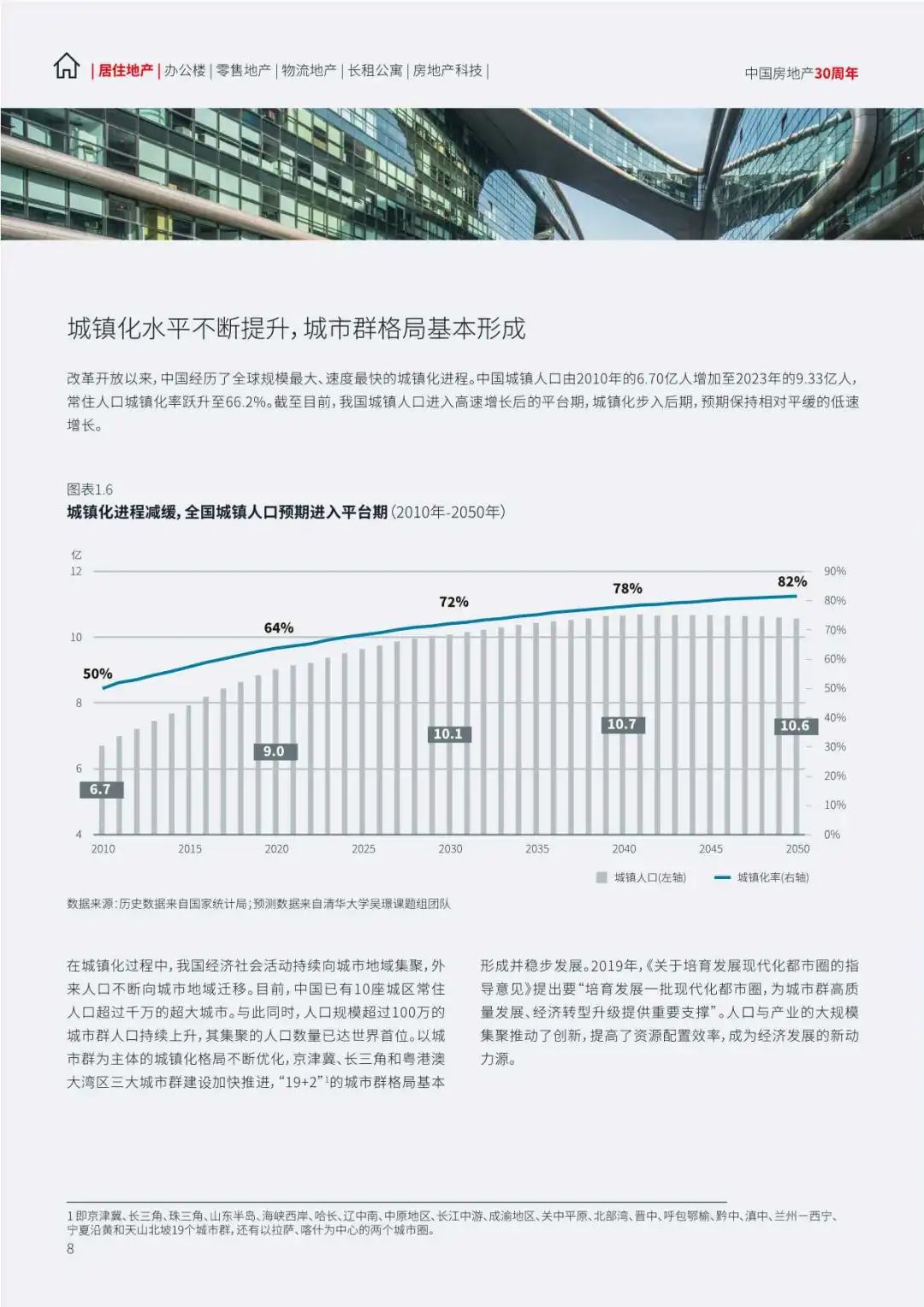 【仲量联行】2024中国地产行业趋势与展望