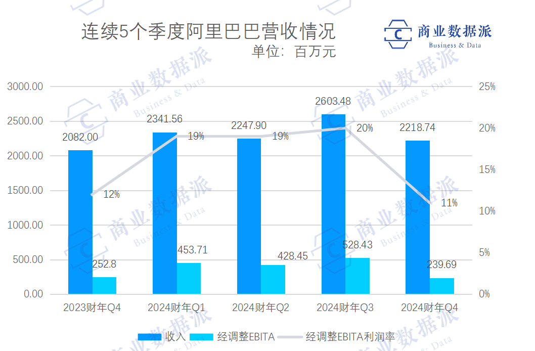 中年阿里,贵在折腾