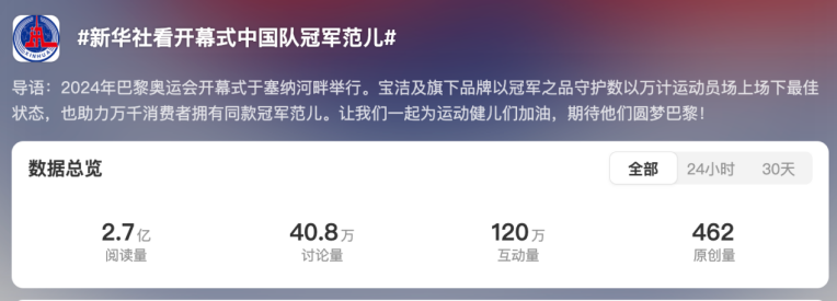 奥运品牌营销,谁是“冠军”?